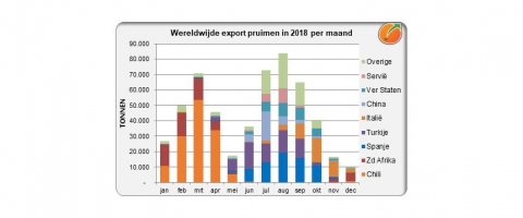 Export plums worldwide 2018