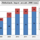 Import Nederland vooral voor re-export.