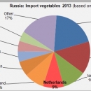 Russia import vegetables