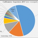 Cutflowers exporters