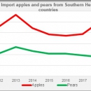 EU import appels pears Southern Hemishere