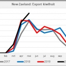 Export kiwi New Zealand april 2020