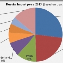 Russia import pears