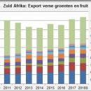 South Africa export fresh fruit and vegetables