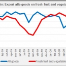 Spain export fresh fruit and vegetables may 2020