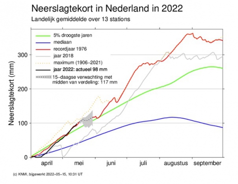 Neerslagtekort 15 mei 2022