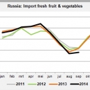 Russia: Import fresh fruit and vegetables