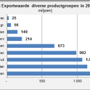 Belgium export value